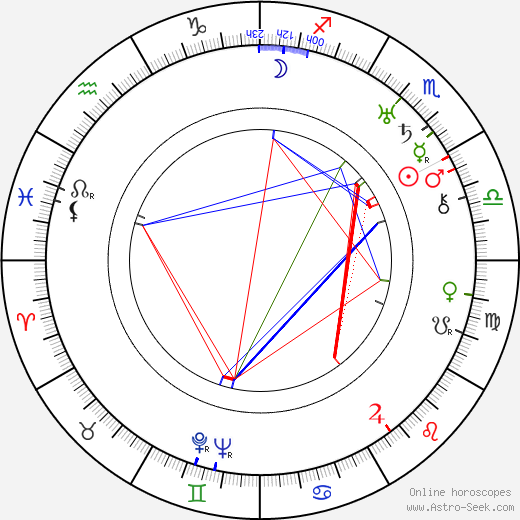 Rolf Nevanlinna birth chart, Rolf Nevanlinna astro natal horoscope, astrology