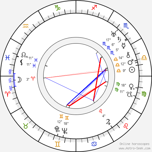 Sergei Yesenin birth chart, biography, wikipedia 2023, 2024