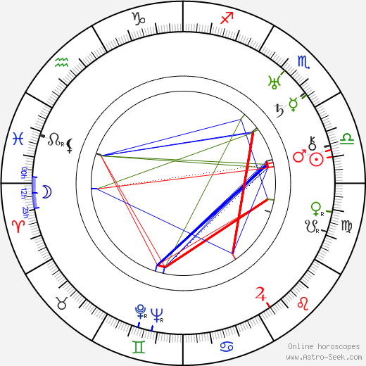 Sergei Yesenin birth chart, Sergei Yesenin astro natal horoscope, astrology