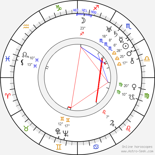 Vivian Gibson birth chart, biography, wikipedia 2024, 2025