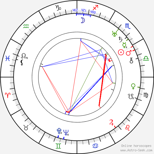 Vivian Gibson birth chart, Vivian Gibson astro natal horoscope, astrology