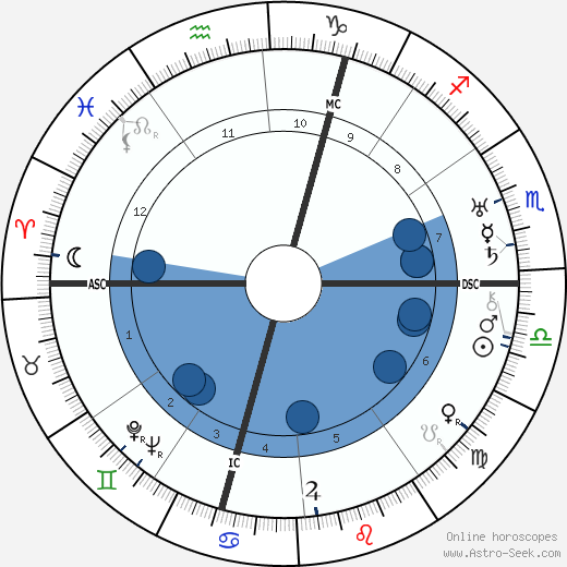 W. Moufang Oroscopo, astrologia, Segno, zodiac, Data di nascita, instagram