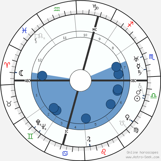 W. Moufang wikipedia, horoscope, astrology, instagram