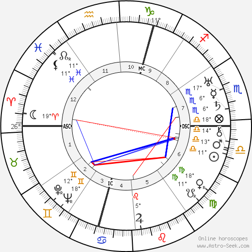 W. Moufang birth chart, biography, wikipedia 2024, 2025
