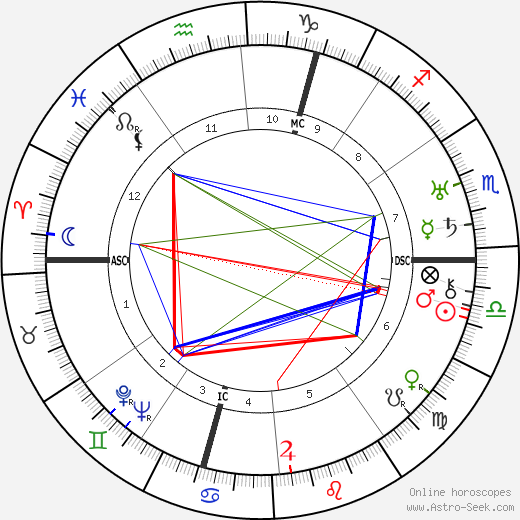W. Moufang birth chart, W. Moufang astro natal horoscope, astrology