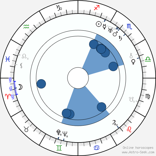 Adolfo Franci horoscope, astrology, sign, zodiac, date of birth, instagram