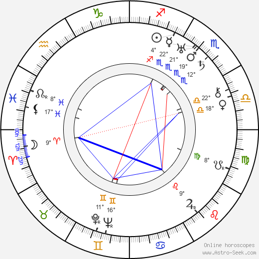 Adolfo Franci birth chart, biography, wikipedia 2024, 2025