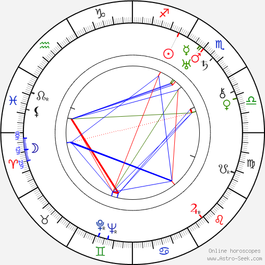 Adolfo Franci birth chart, Adolfo Franci astro natal horoscope, astrology