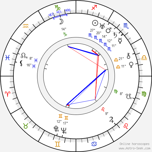 Alois Liška birth chart, biography, wikipedia 2023, 2024