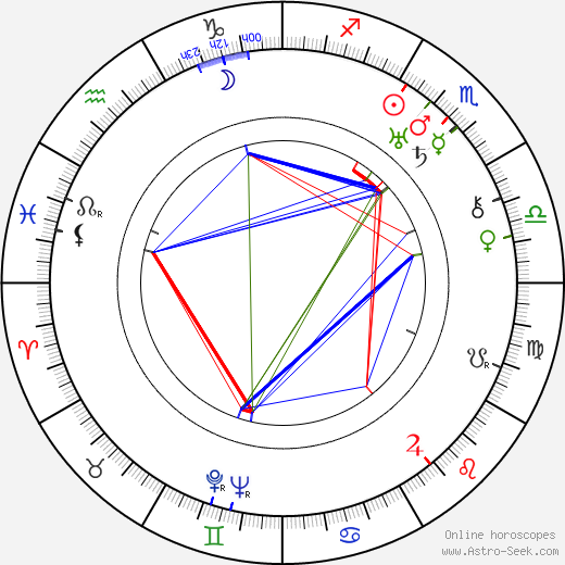 Alois Liška birth chart, Alois Liška astro natal horoscope, astrology