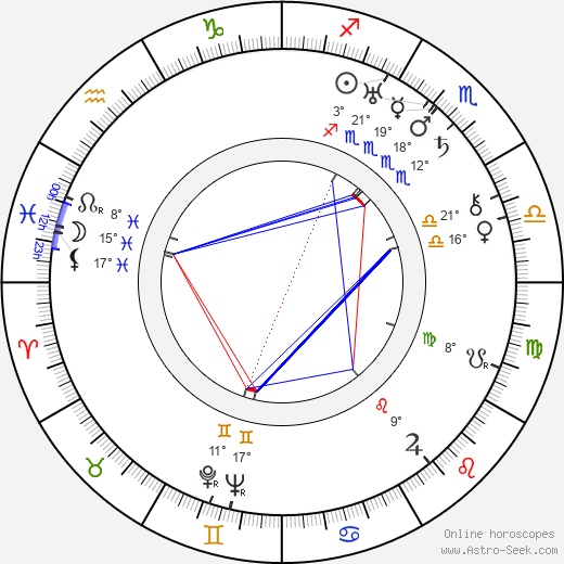Anastas Mikoyan birth chart, biography, wikipedia 2024, 2025