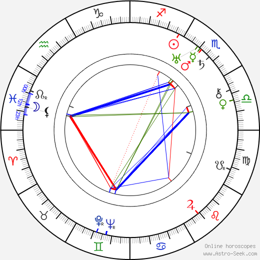 Anastas Mikoyan birth chart, Anastas Mikoyan astro natal horoscope, astrology