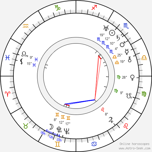 Ben Sharpsteen birth chart, biography, wikipedia 2024, 2025