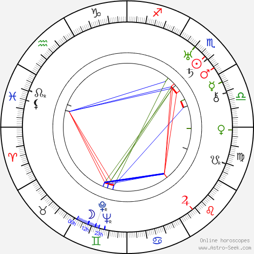 Ben Sharpsteen birth chart, Ben Sharpsteen astro natal horoscope, astrology