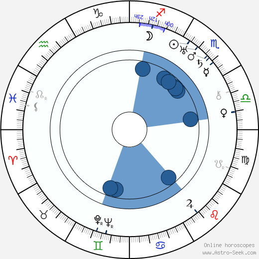 Bernard B. Ray horoscope, astrology, sign, zodiac, date of birth, instagram