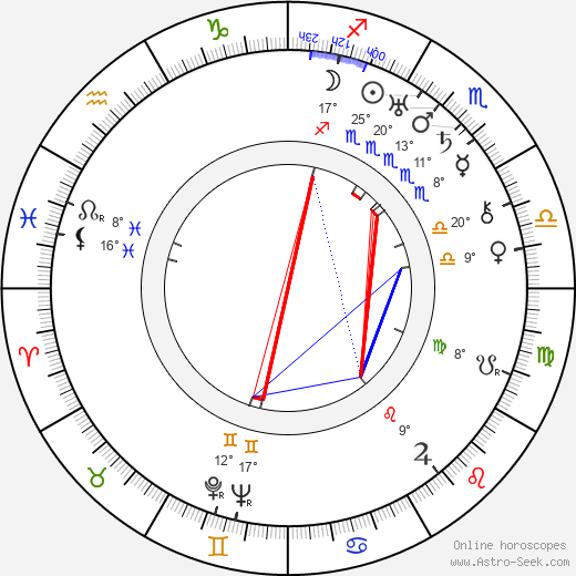 Bernard B. Ray birth chart, biography, wikipedia 2023, 2024