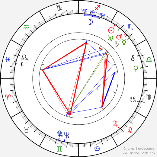 Bernard B. Ray birth chart, Bernard B. Ray astro natal horoscope, astrology