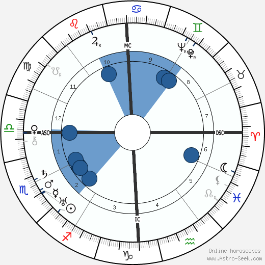 Bill Wilson wikipedia, horoscope, astrology, instagram