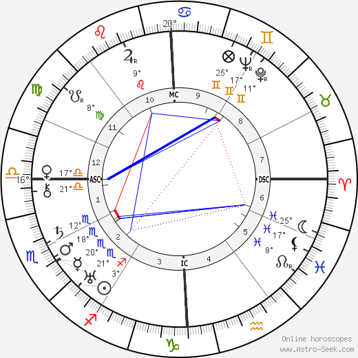 Bill Wilson birth chart, biography, wikipedia 2023, 2024