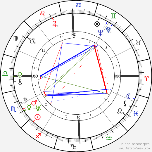 Bill Wilson birth chart, Bill Wilson astro natal horoscope, astrology