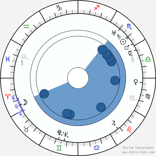 Birger Pohjanheimo Oroscopo, astrologia, Segno, zodiac, Data di nascita, instagram