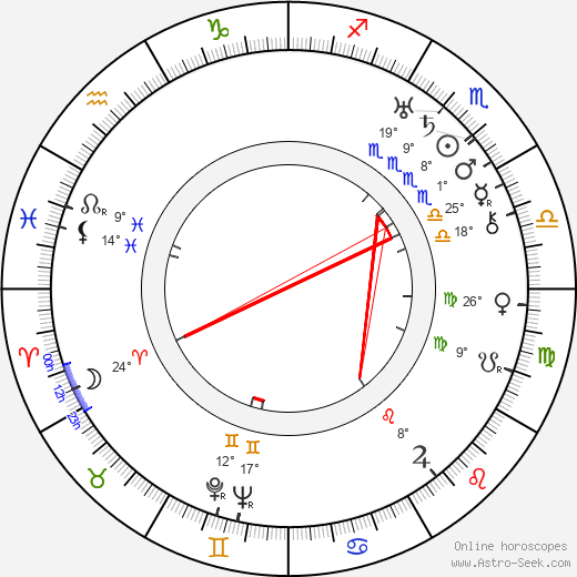 Birger Pohjanheimo birth chart, biography, wikipedia 2024, 2025