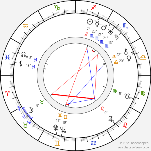 Busby Berkeley birth chart, biography, wikipedia 2024, 2025