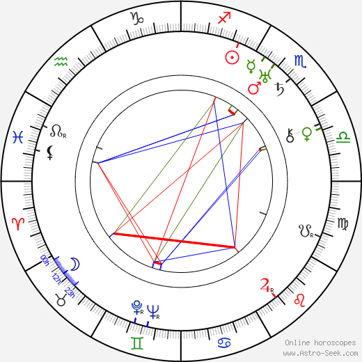 Busby Berkeley birth chart, Busby Berkeley astro natal horoscope, astrology
