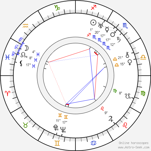 Carl Halling birth chart, biography, wikipedia 2023, 2024