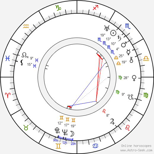 Charles MacArthur birth chart, biography, wikipedia 2024, 2025