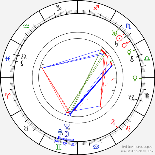 Charles MacArthur birth chart, Charles MacArthur astro natal horoscope, astrology