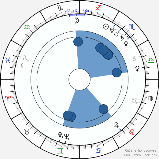 Claude Bailey wikipedia, horoscope, astrology, instagram