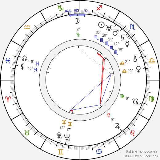 Claude Bailey birth chart, biography, wikipedia 2024, 2025