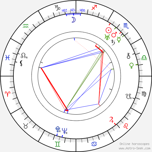 Claude Bailey birth chart, Claude Bailey astro natal horoscope, astrology