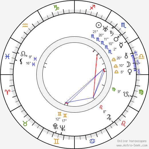 Edward Buzzell birth chart, biography, wikipedia 2024, 2025