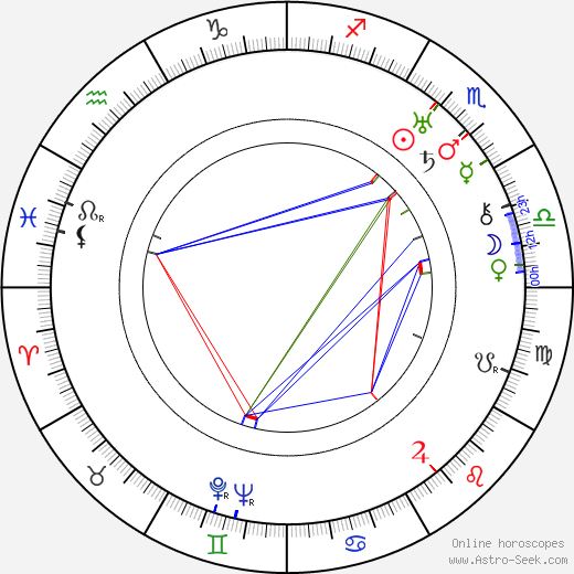 Edward Buzzell birth chart, Edward Buzzell astro natal horoscope, astrology