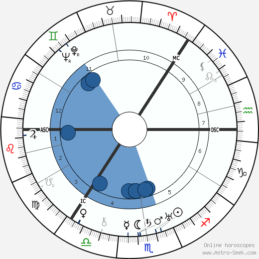 Grand Duchess Olga wikipedia, biography, birth chart, instagram Grand Duchess Olga wikipedia, horoscope, astrology, instagram