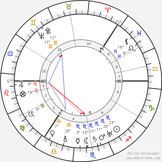 Grand Duchess Olga birth chart, biography, wikipedia 2024, 2025