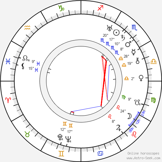 Hanuš Malimánek birth chart, biography, wikipedia 2024, 2025