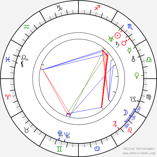 Hanuš Malimánek birth chart, Hanuš Malimánek astro natal horoscope, astrology