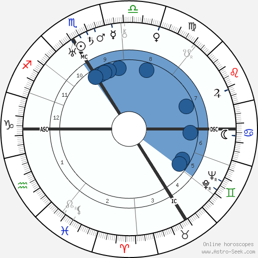 Jacob Kaplan wikipedia, horoscope, astrology, instagram