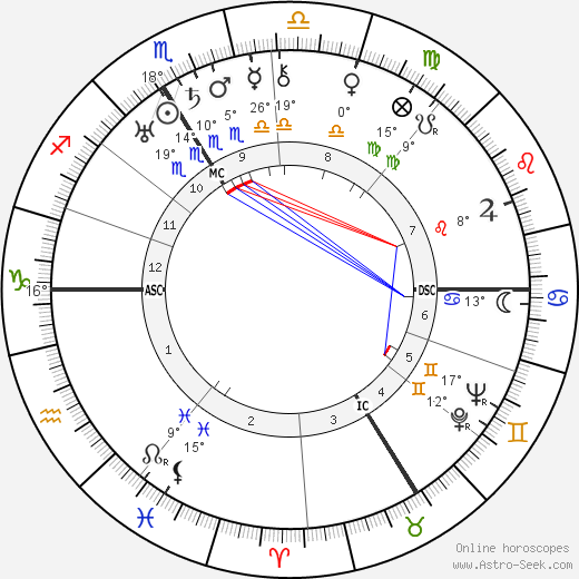 Jacob Kaplan birth chart, biography, wikipedia 2024, 2025