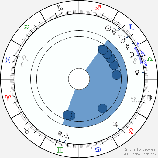 Jaroslav Vávra wikipedia, horoscope, astrology, instagram