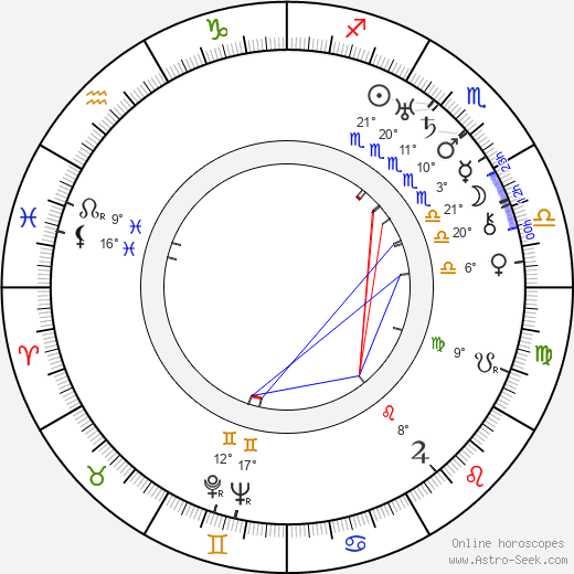 Jaroslav Vávra birth chart, biography, wikipedia 2023, 2024