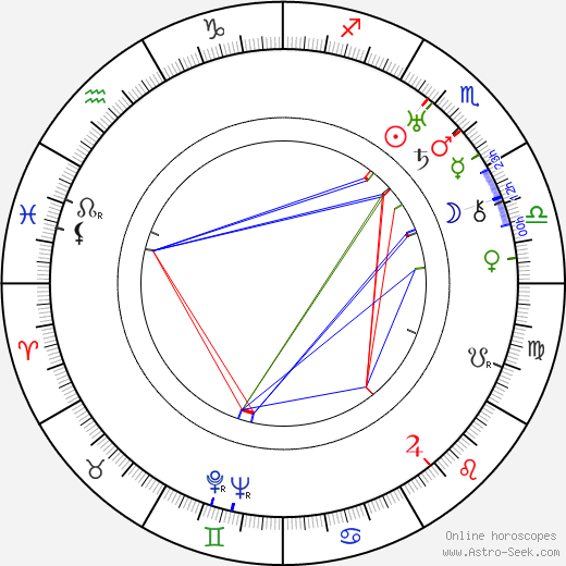 Jaroslav Vávra birth chart, Jaroslav Vávra astro natal horoscope, astrology