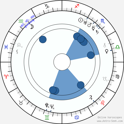 John Monk Saunders wikipedia, horoscope, astrology, instagram