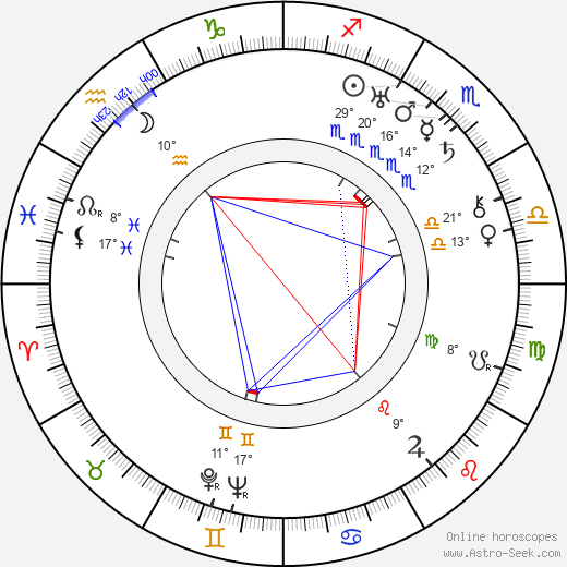 John Monk Saunders birth chart, biography, wikipedia 2023, 2024