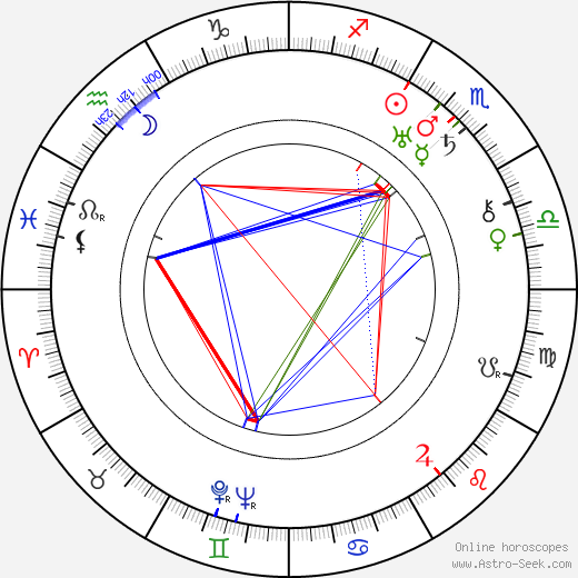 John Monk Saunders birth chart, John Monk Saunders astro natal horoscope, astrology