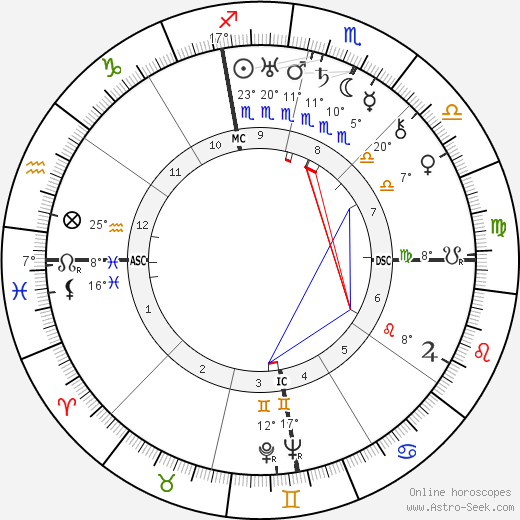 Leslie Reiser birth chart, biography, wikipedia 2023, 2024