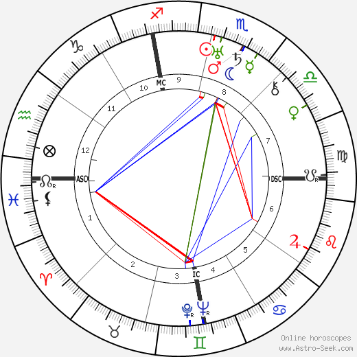 Leslie Reiser birth chart, Leslie Reiser astro natal horoscope, astrology